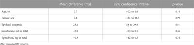 Thoracic epidural analgesia prolongs postoperative QT interval on electrocardiogram in major non-cardiac surgery: a randomized comparison and a prospective cohort analysis